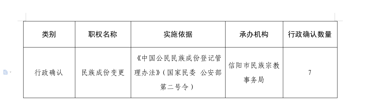 信阳市民族宗教事务局2025年度行政确认结果