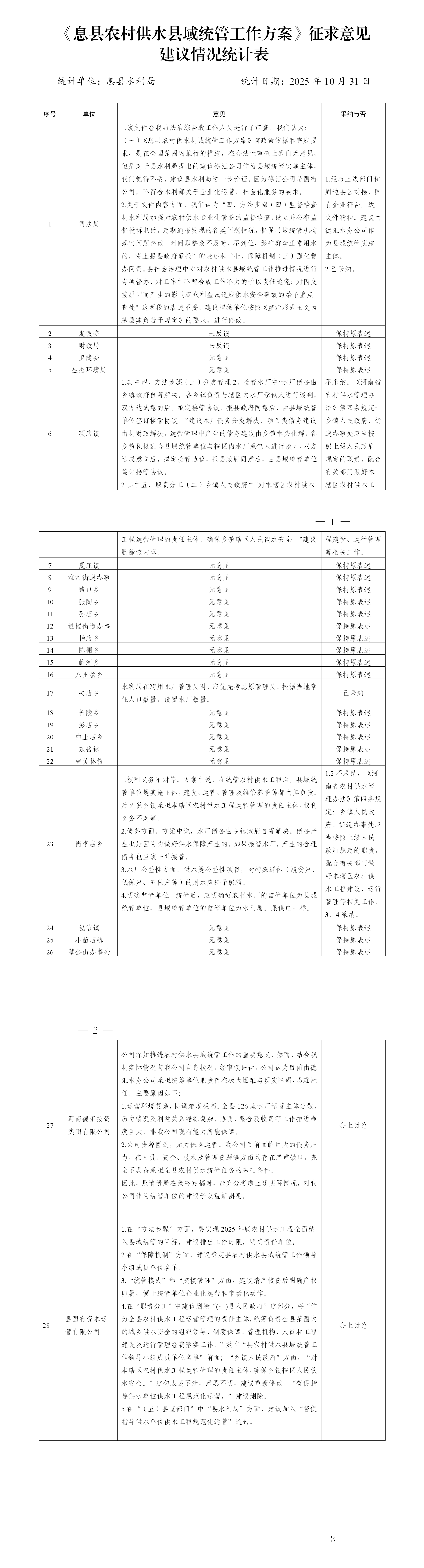 关于公开征求《息县农村供水县域统管实施方案》（征求意见稿）意见的公告
