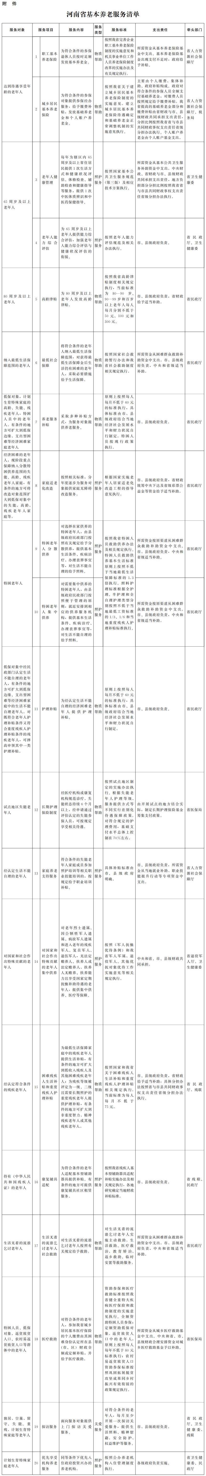 【养老措施】河南省人民政府办公厅关于推进基本养老服务体系建设的实施意见