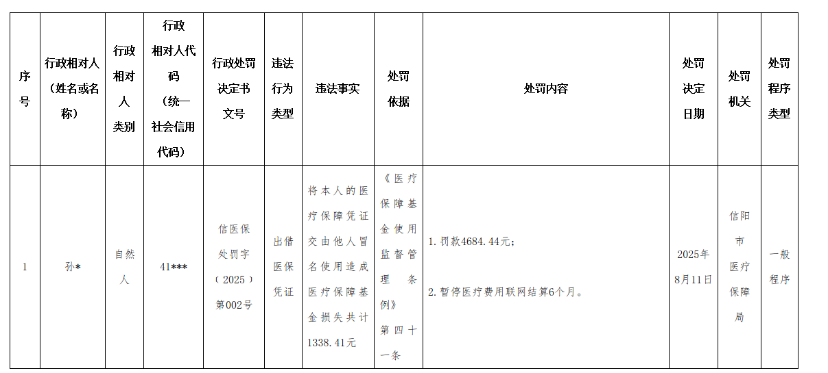 信阳市医疗保障局行政处罚