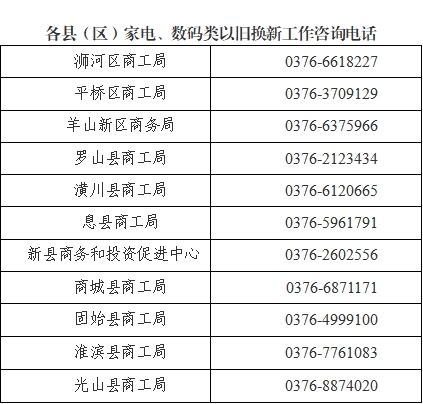 关于2026年河南省消费品以旧换新参与主体（家电、数码类第一批）名单的公示