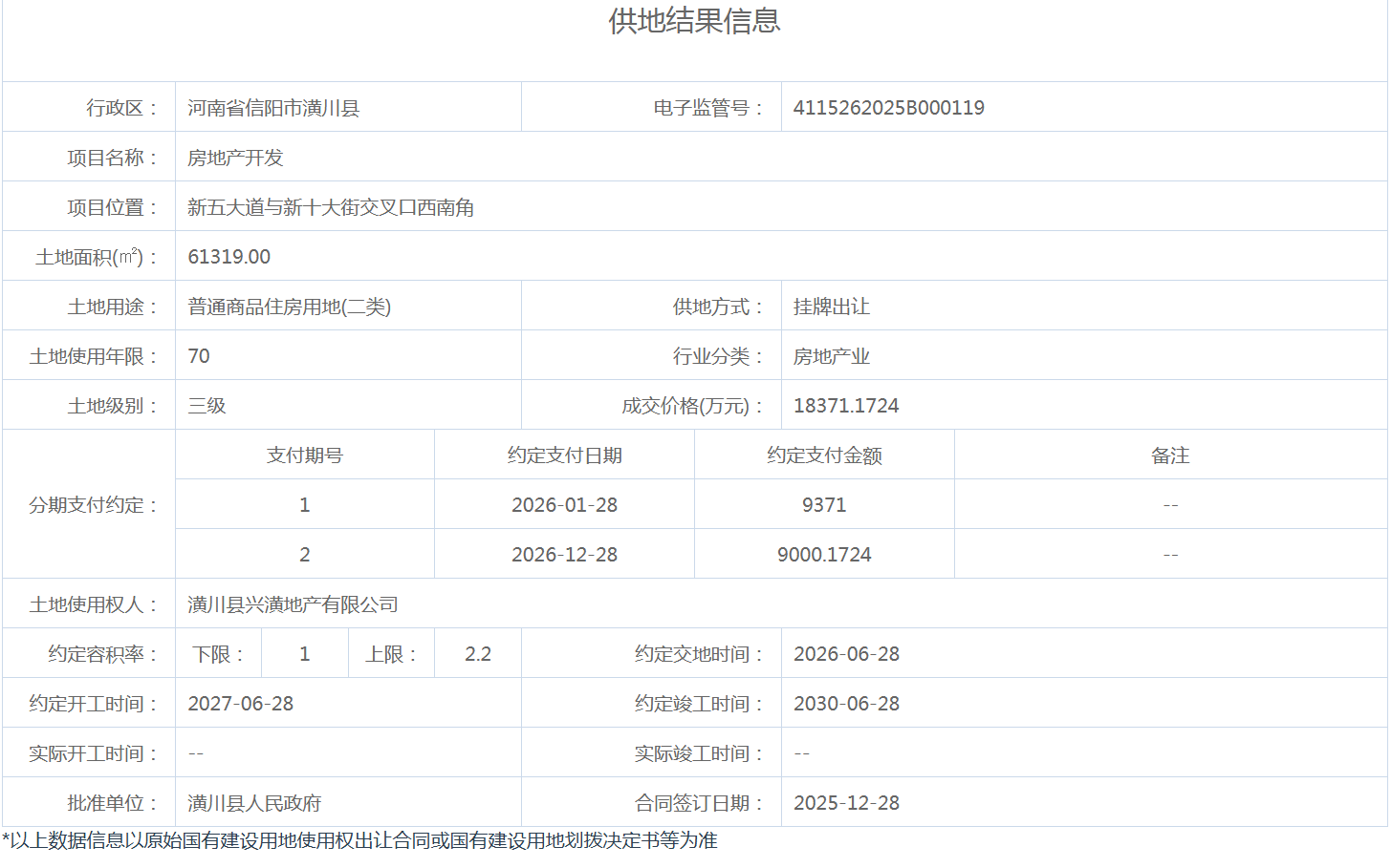 供地结果信息公示