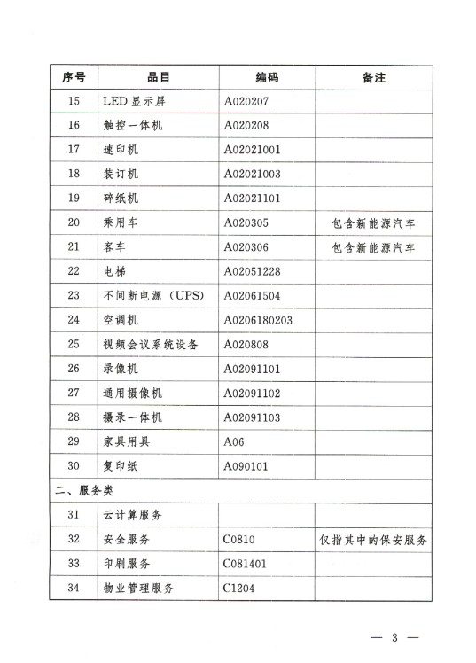 5. 河南省财政厅关于印发河南省政府集中采购目录及标准（2020年版）的通知