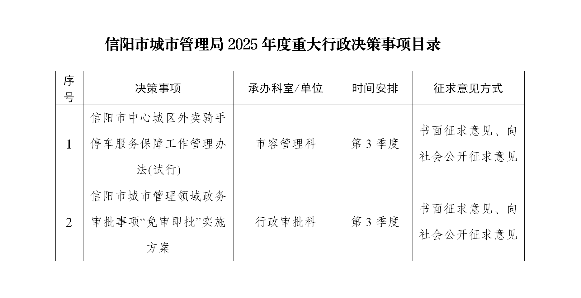 信阳市城市管理局2025年度重大行政决策事项目录