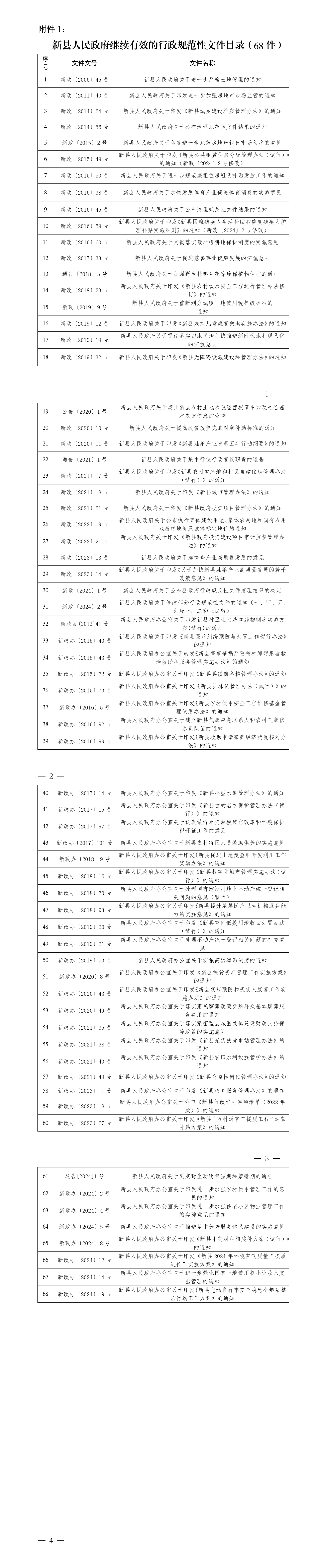新县人民政府关于公布县政府规范性文件清理结果的决定