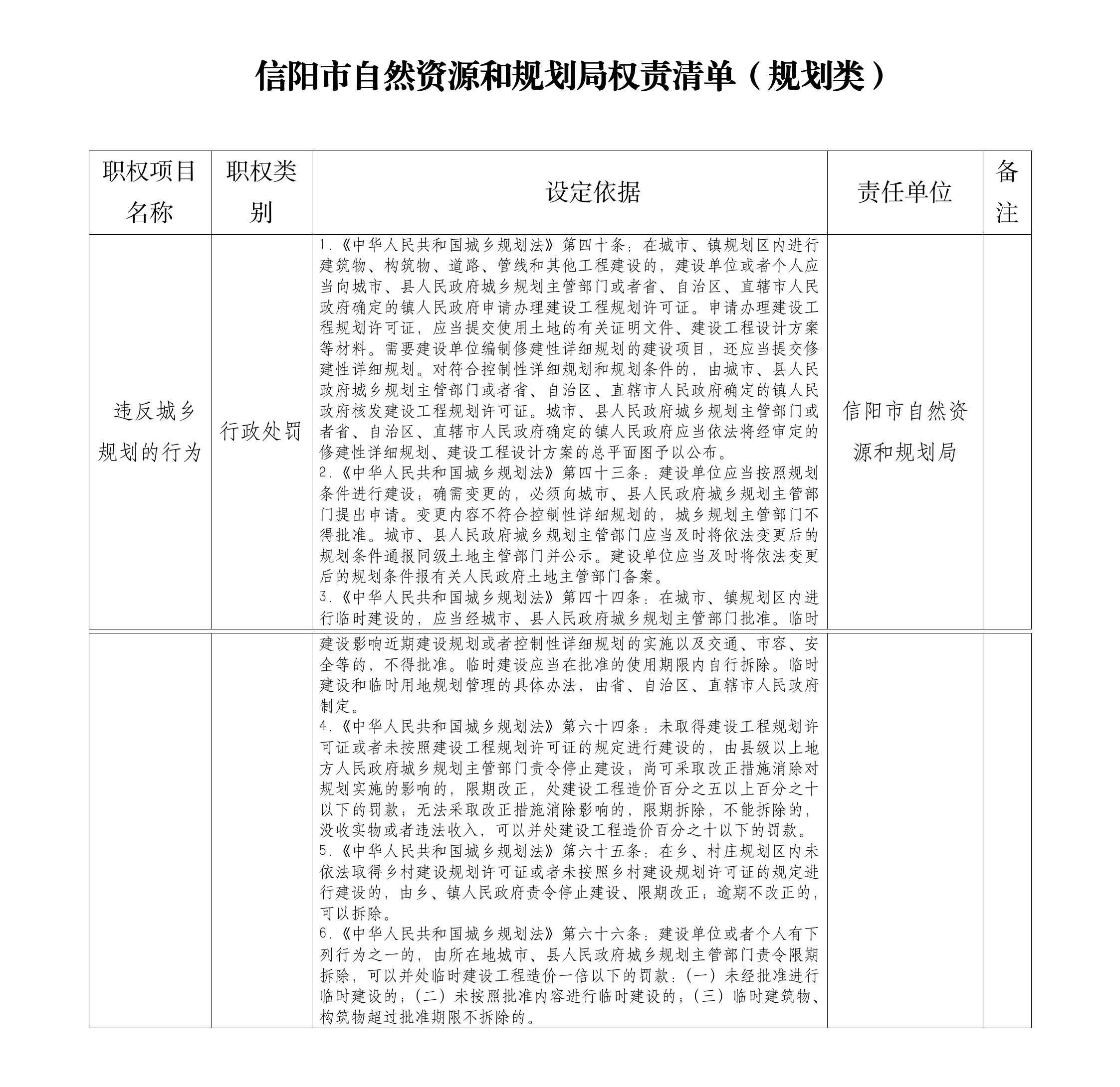 信阳市自然资源和规划局权责清单（规划类）