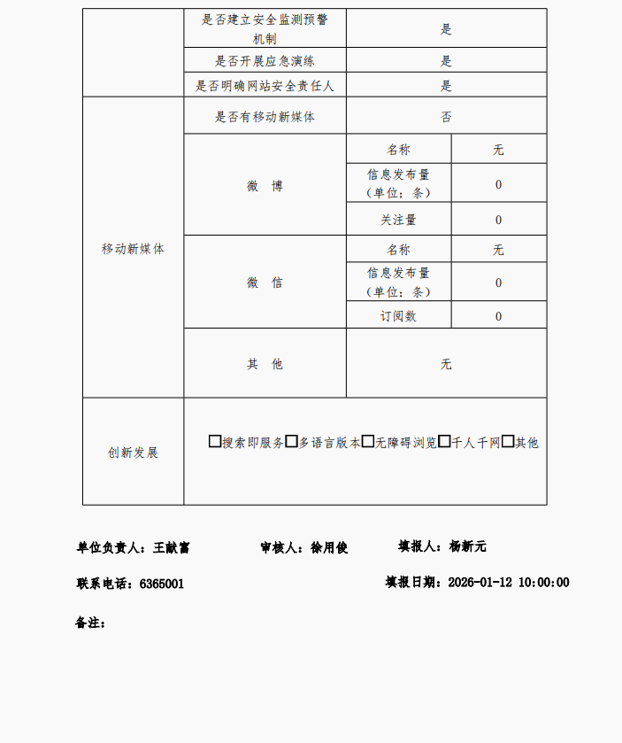 信阳市发改委2025年网站工作年度报表