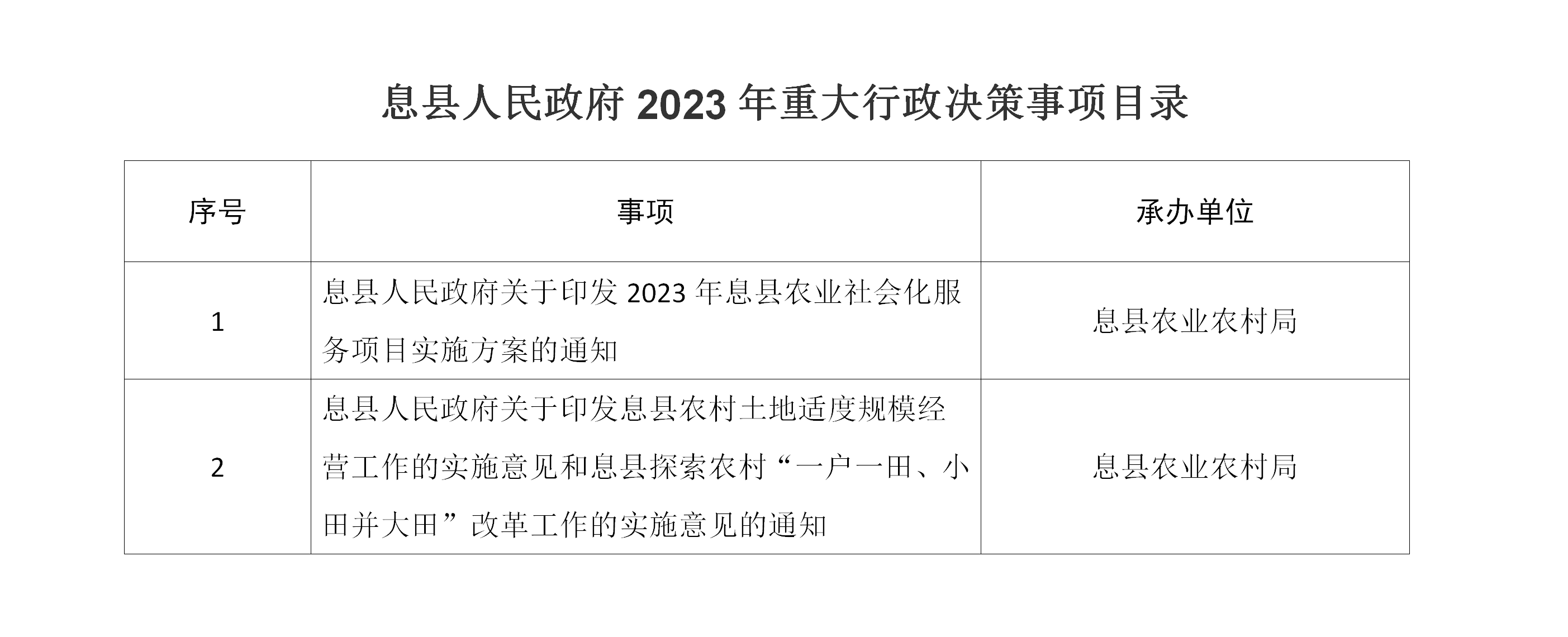 息县人民政府2023年重大行政决策事项目录