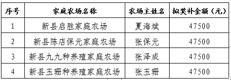 新县2025年培育家庭农场项目支持对象结果公示