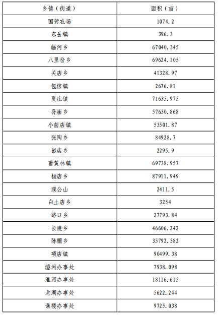 文字解读：《息县人民政府办公室关于印发息县2024年稻谷生产者补贴实施方案的通知》政策解读