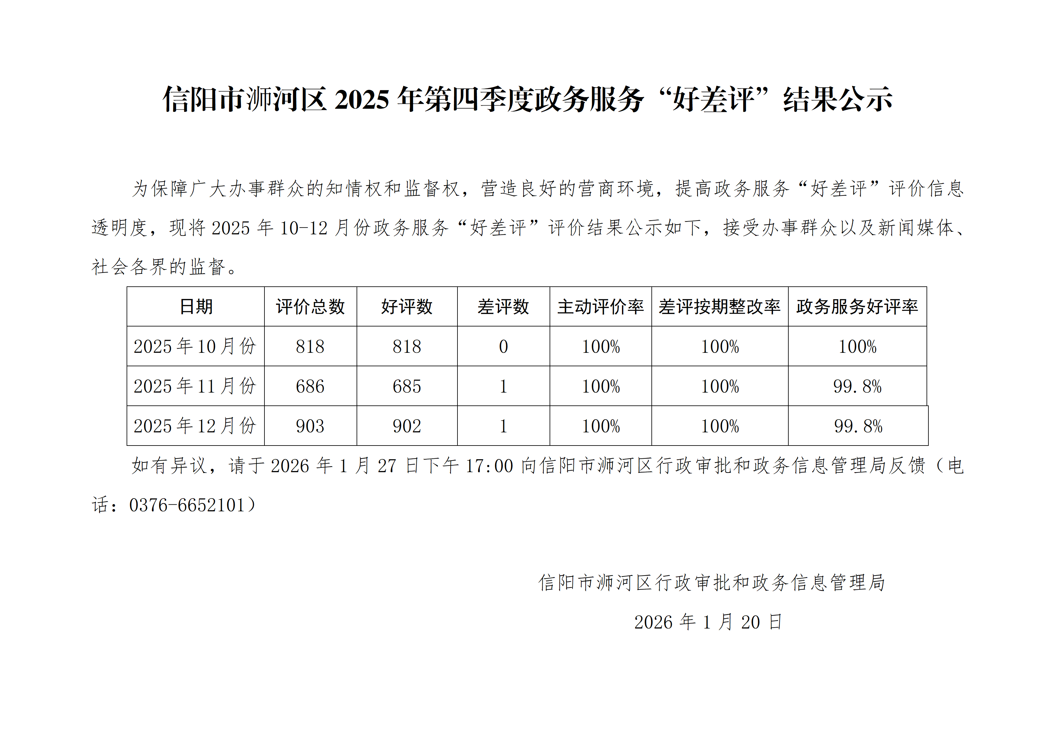 信阳市浉河区2025年第四季度政务服务“好差评”结果公示