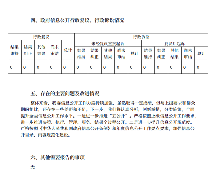 信阳市发展和改革委员会2022年政府信息公开工作年度报告