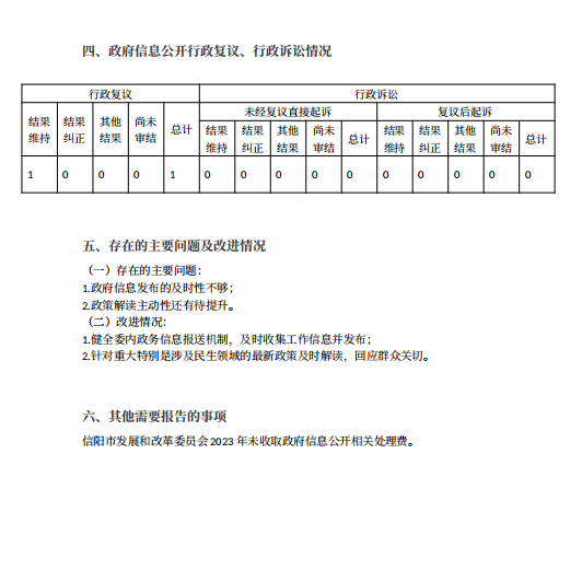信阳市发展和改革委员会2023年政府信息公开工作年度报告