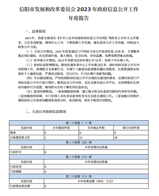 信阳市发展和改革委员会2023年政府信息公开工作年度报告