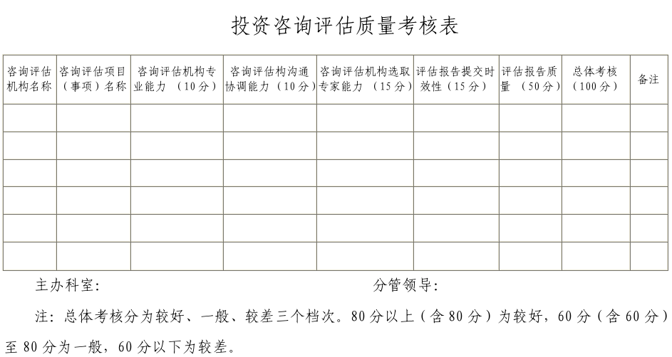 信阳市发展和改革委员会关于印发投资咨询评估管理办法 (2022年修订)的通知 信阳市发展和改革委员会关于印发投资咨询评估管理办法 (2022年修订)的通知