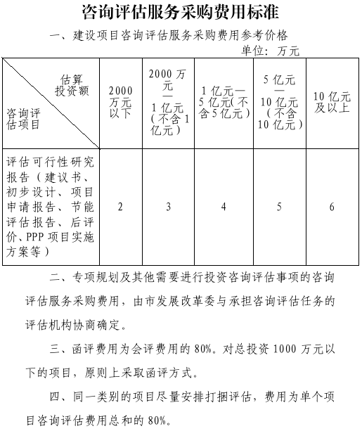 信阳市发展和改革委员会关于印发投资咨询评估管理办法 (2022年修订)的通知 信阳市发展和改革委员会关于印发投资咨询评估管理办法 (2022年修订)的通知