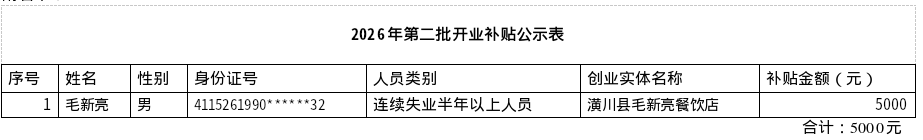 潢川县2026年第二批开业补贴公示