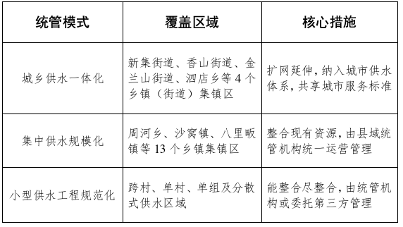 【简明问答】《新县农村供水县域统管实施方案》解读