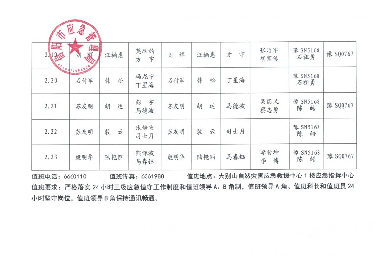 市应急管理局2026年春节值班和暗访督查安排表