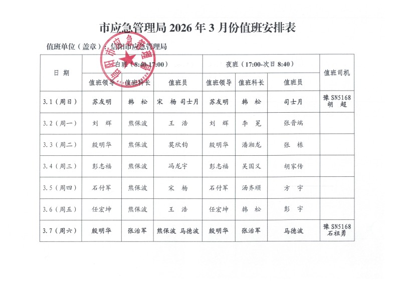 市应急管理局2026年3月份值班安排表