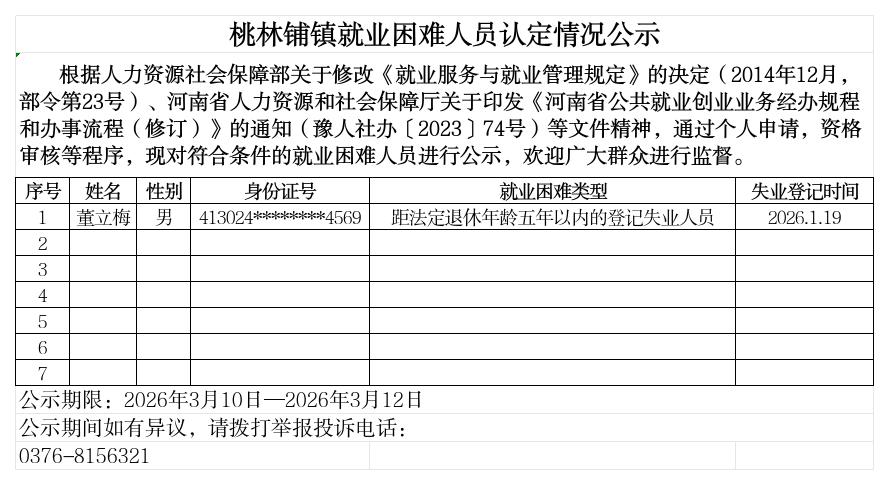桃林铺镇就业困难人员认定情况公示