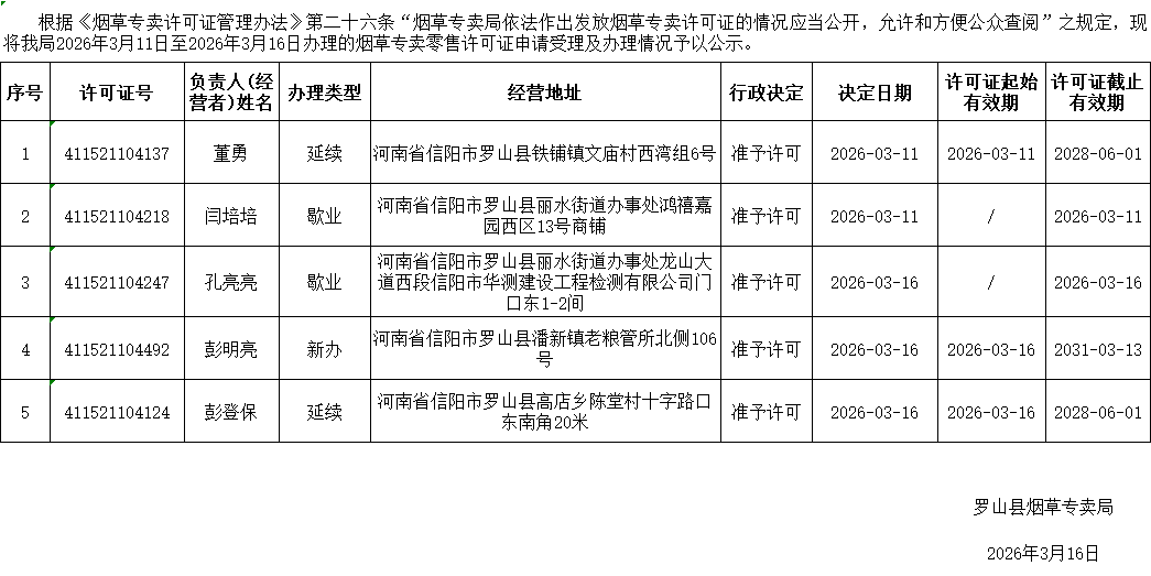 罗山县烟草专卖局2026年烟草专卖零售许可证申请受理及办理情况公示表（3月11日-3月16日）