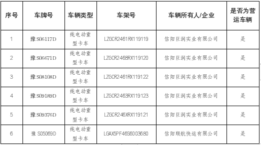 关于申请新能源渣土车替代政策补贴费用车辆的公示