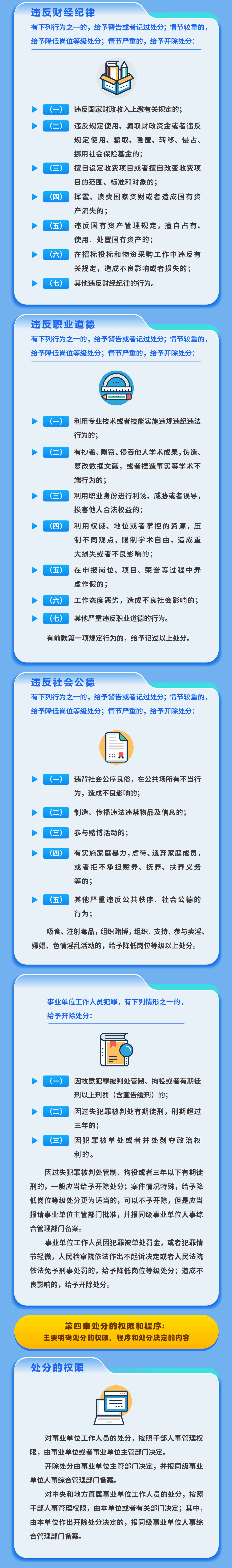 纪法百科·一图读懂应知应会党纪法规丨事业单位工作人员处分规定