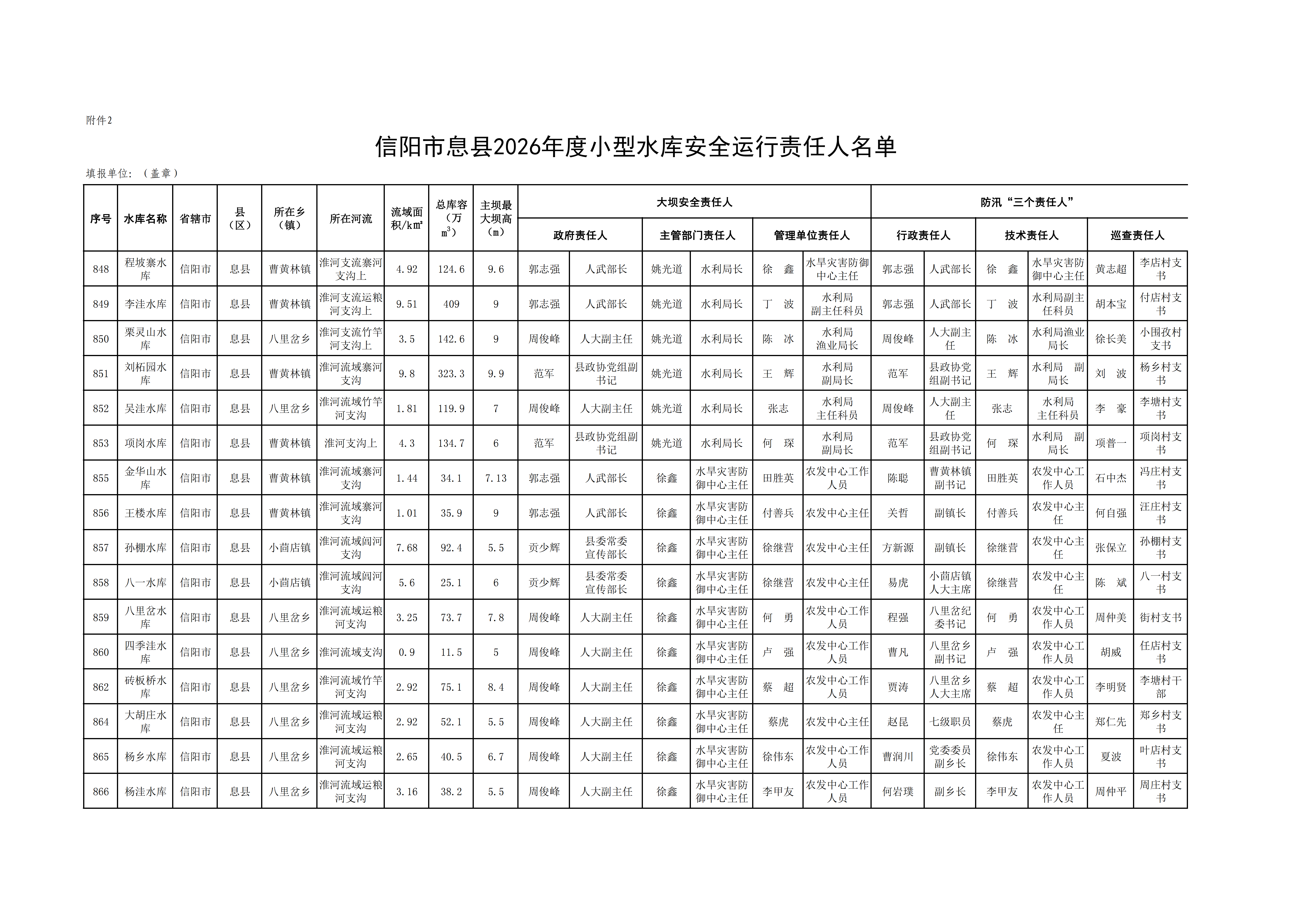 息县2026年度小型水库安全运行责任人名单