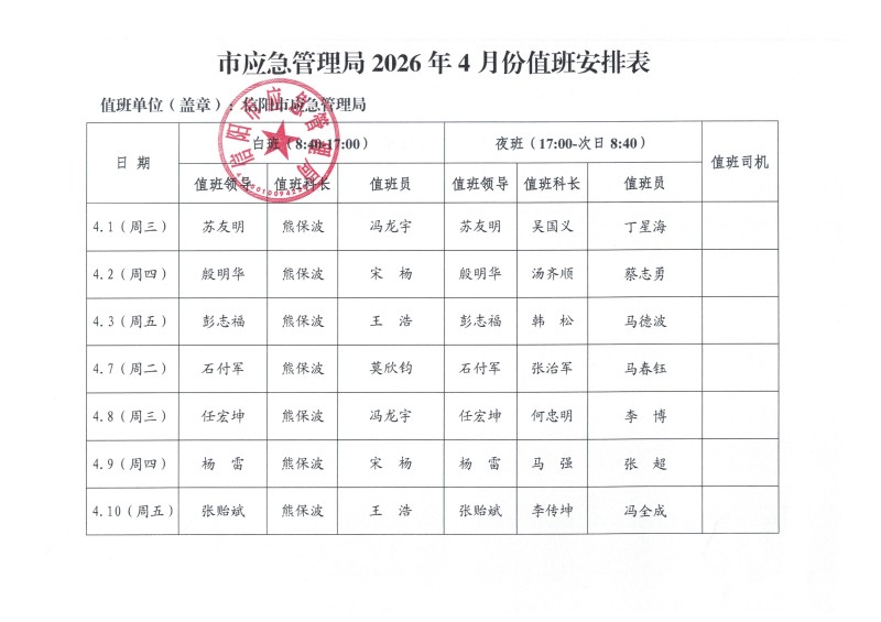 市应急管理局2026年4月份值班安排表