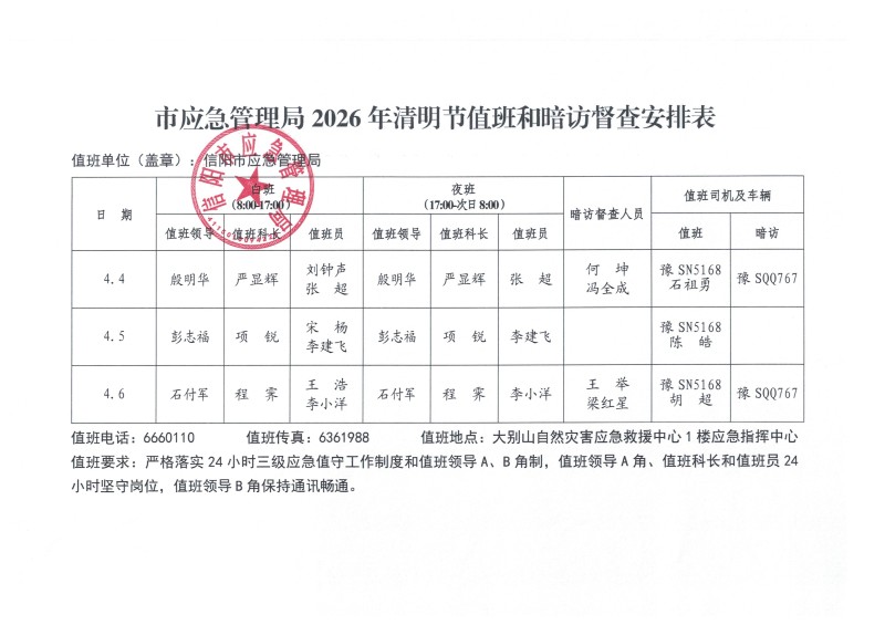 市应急管理局2026年清明节值班和暗访督查安排表