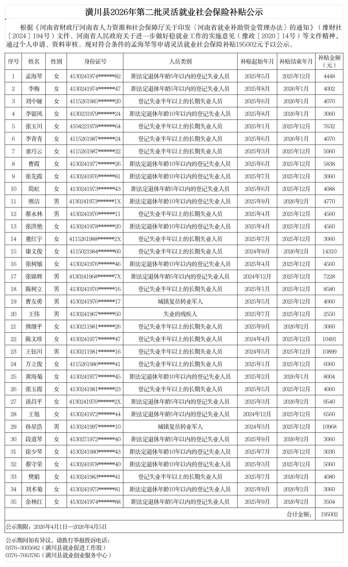 潢川县2026年第二批灵活就业社会保险补贴公示