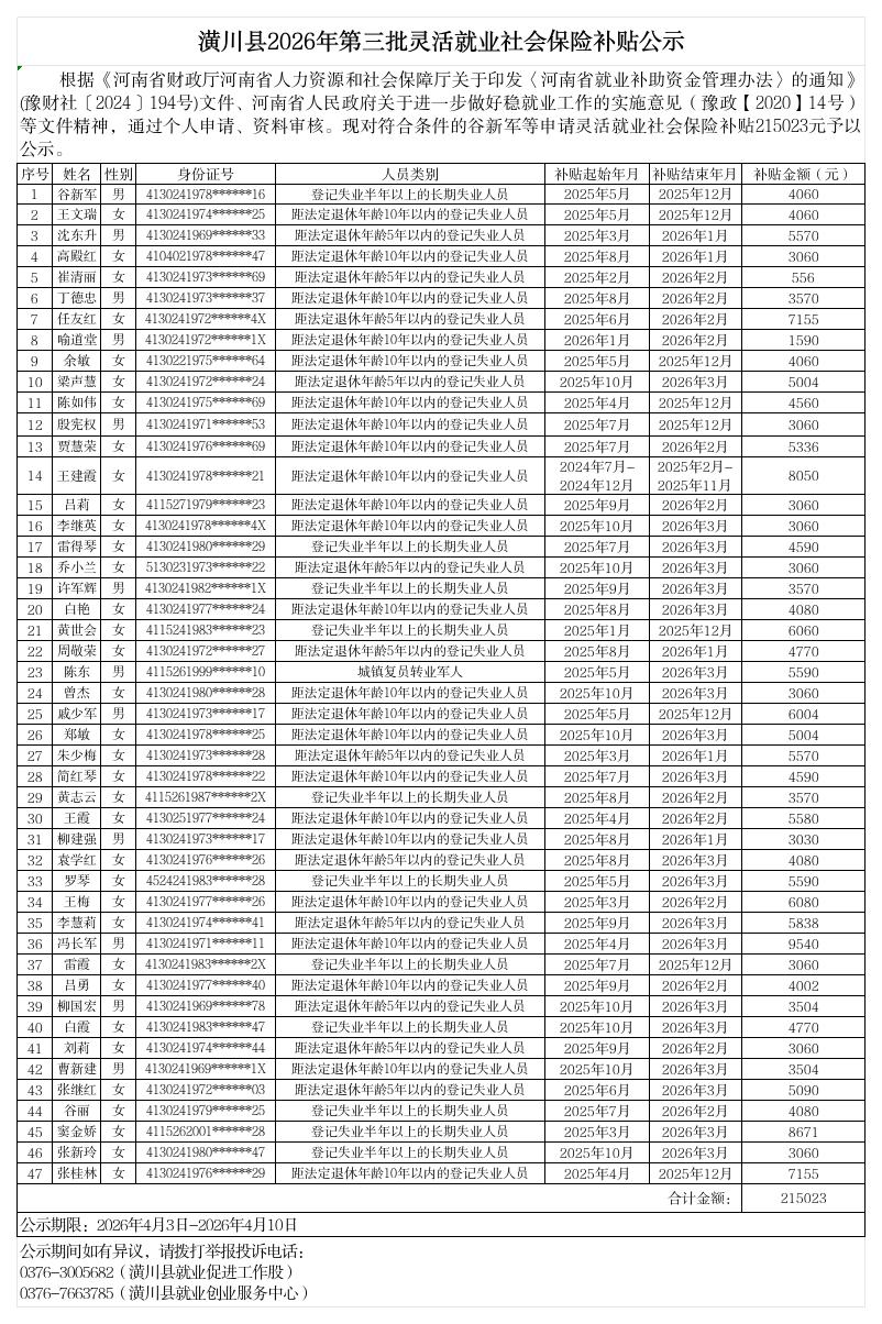 潢川县2026年第三批灵活就业社会保险补贴公示