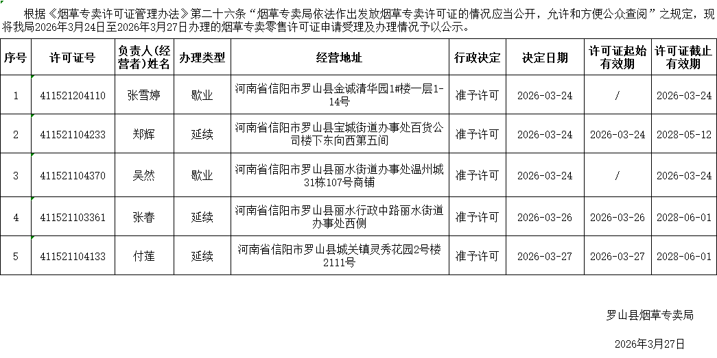 罗山县烟草专卖局2026年烟草专卖零售许可证申请受理及办理情况公示表（3月24日-3月27日）