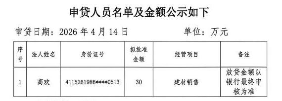潢川县2026年第四批次创业担保贷款发放公示
