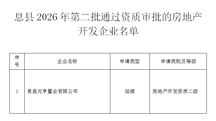 息县住房和城乡建设局关于公示2026年第二批房地产开发资质名单的通知 息县住房和城乡建设局关于公示2026年第二批房地产开发资质名单的通知