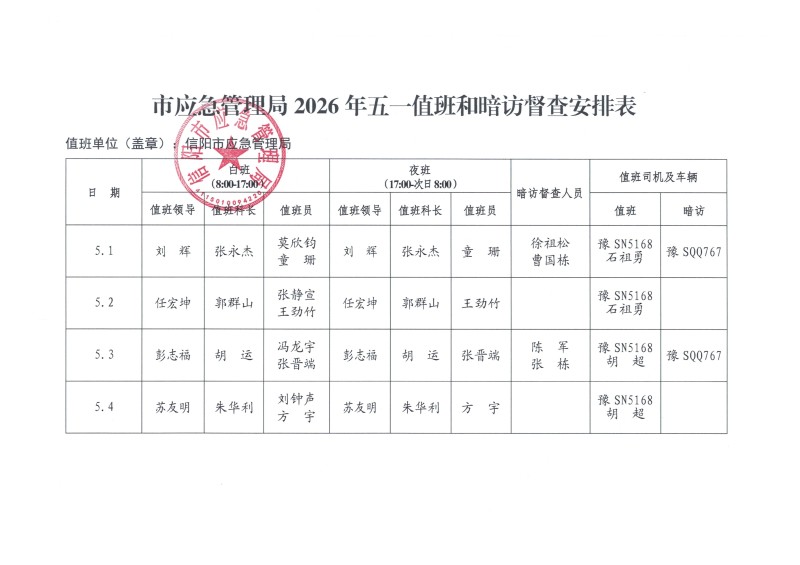 市应急管理局2026年五一值班和暗访督查安排表