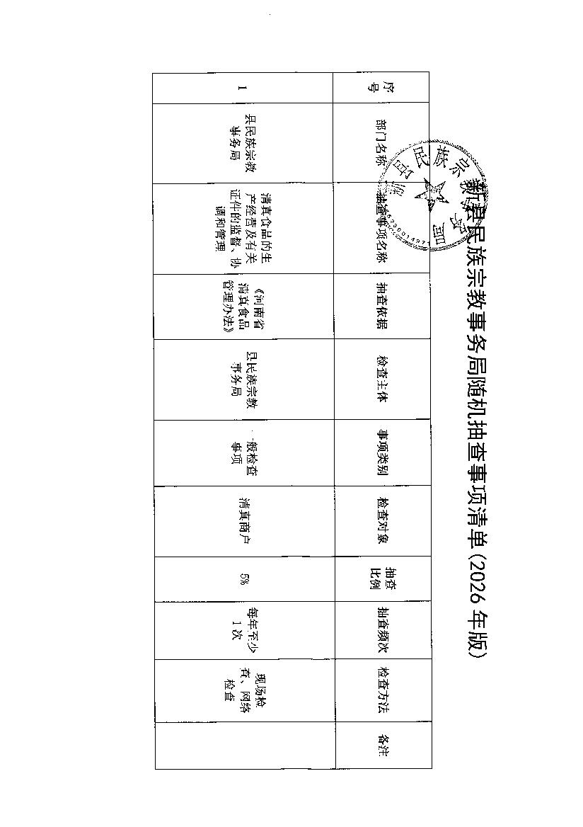 新县民族宗教事务局关于印发《2026年度部门联合“双随机、一公开”抽查工作计划》《抽查事项清单（2026年）》的通知
