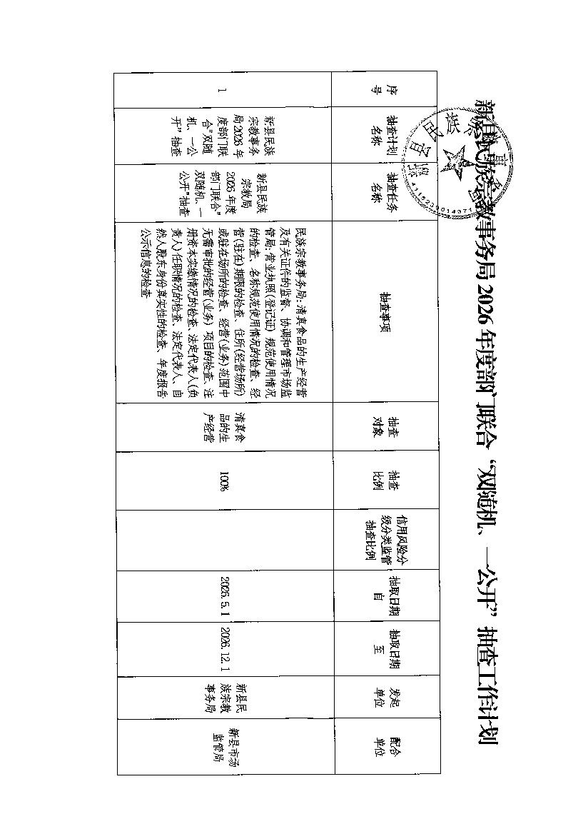 新县民族宗教事务局关于印发《2026年度部门联合“双随机、一公开”抽查工作计划》《抽查事项清单（2026年）》的通知
