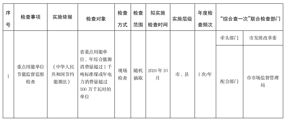 信阳市发展和改革委员会2026年度日常行政检查计划和“综合查一次”联合检查任务表