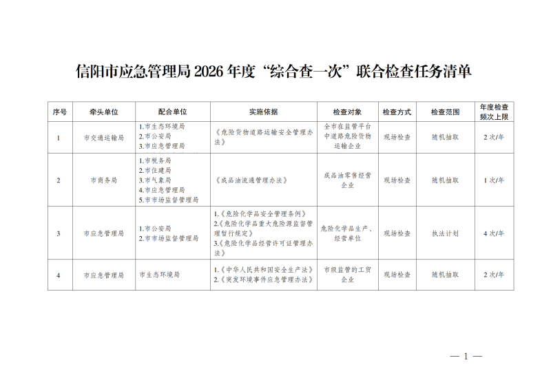 信阳市应急管理局2026年度“综合查一次”联合检查任务清单