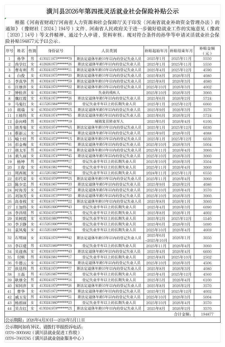 潢川县2026年第四批灵活就业社会保险补贴公示