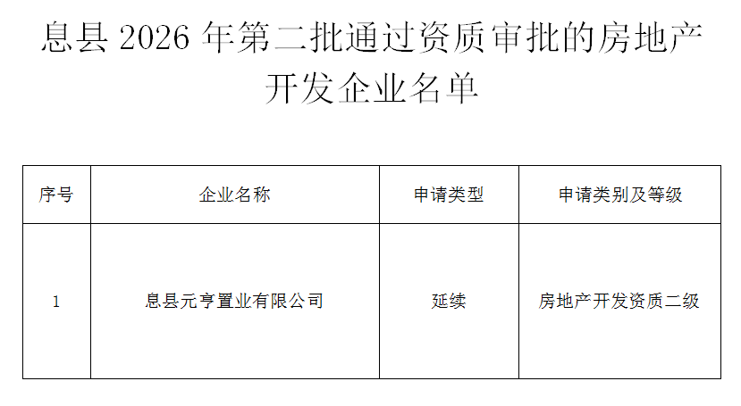 息县住房和城乡建设局关于公布2026年第二批房地产开发资质名单的通知