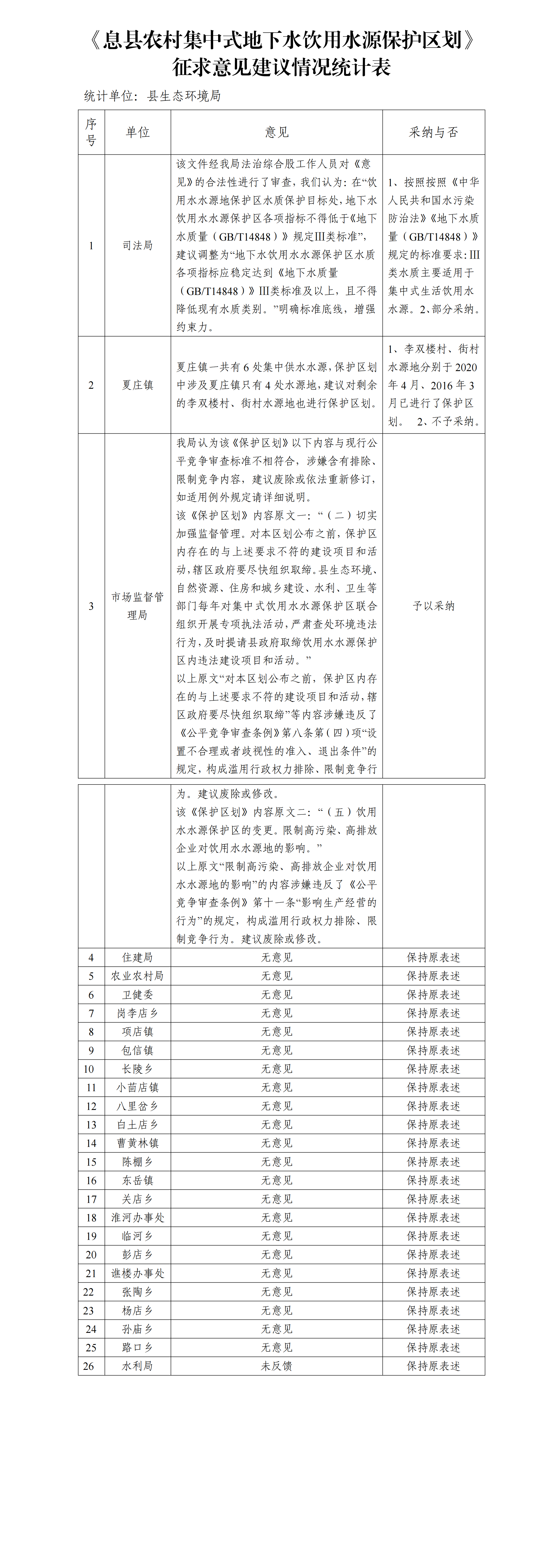 关于《息县农村集中式地下水饮用水源保护区划》（征求意见稿）公开征求意见的公告