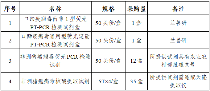 新县2024年动物防疫等补助资金购买重大动物疫病检测试剂项目询价采购公告