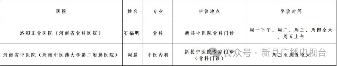 【医讯】新县中医院帮扶专家坐诊信息（5月11日—5月15日)