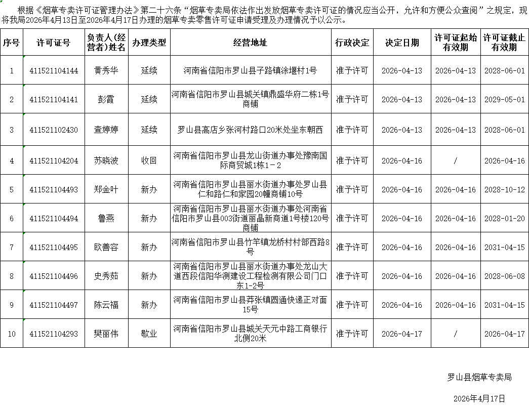 罗山县烟草专卖局2026年烟草专卖零售许可证申请受理及办理情况公示表（4月13日-4月17日）