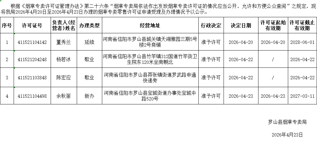 罗山县烟草专卖局2026年烟草专卖零售许可证申请受理及办理情况公示表（4月20日-4月23日）