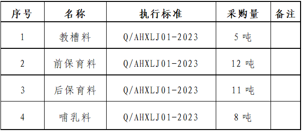 新县2025年地方优良畜禽品种资源保护利用项目询价采购公告 新县2025年地方优良畜禽品种资源保护利用项目询价采购公告