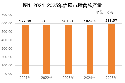 2025年信阳市国民经济和社会发展统计公报 2025年信阳市国民经济和社会发展统计公报
